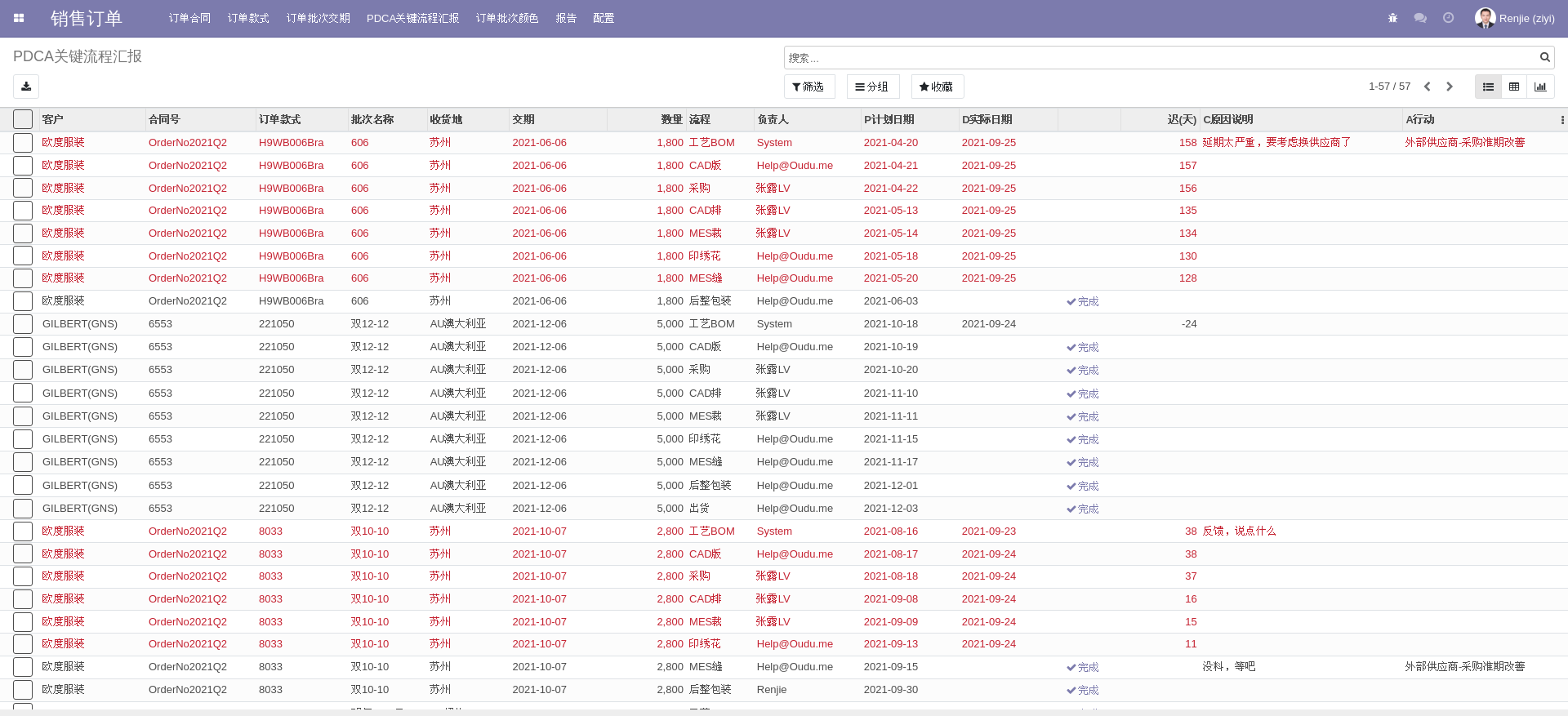 Odoo订单批次PDCA关键流程汇报