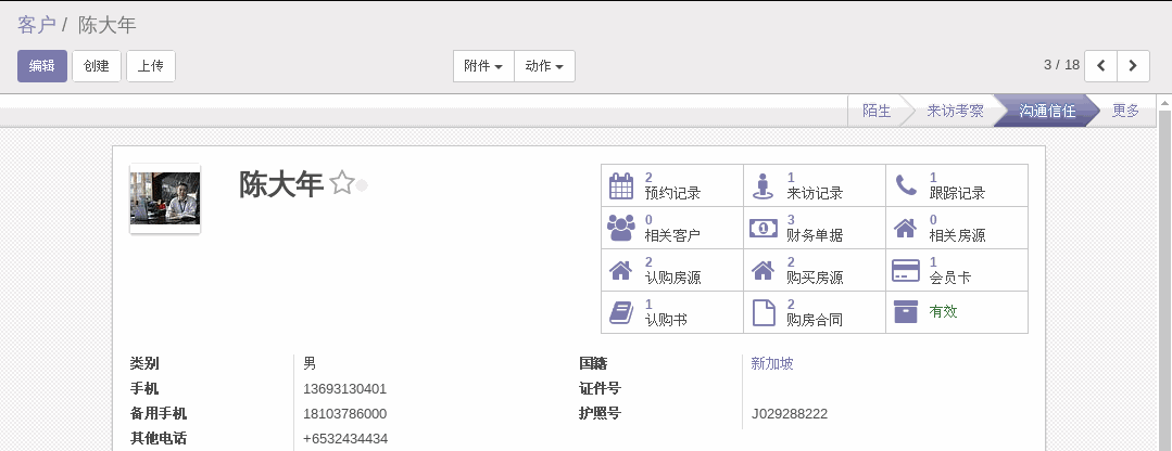 一切以客户为中心的管理模型