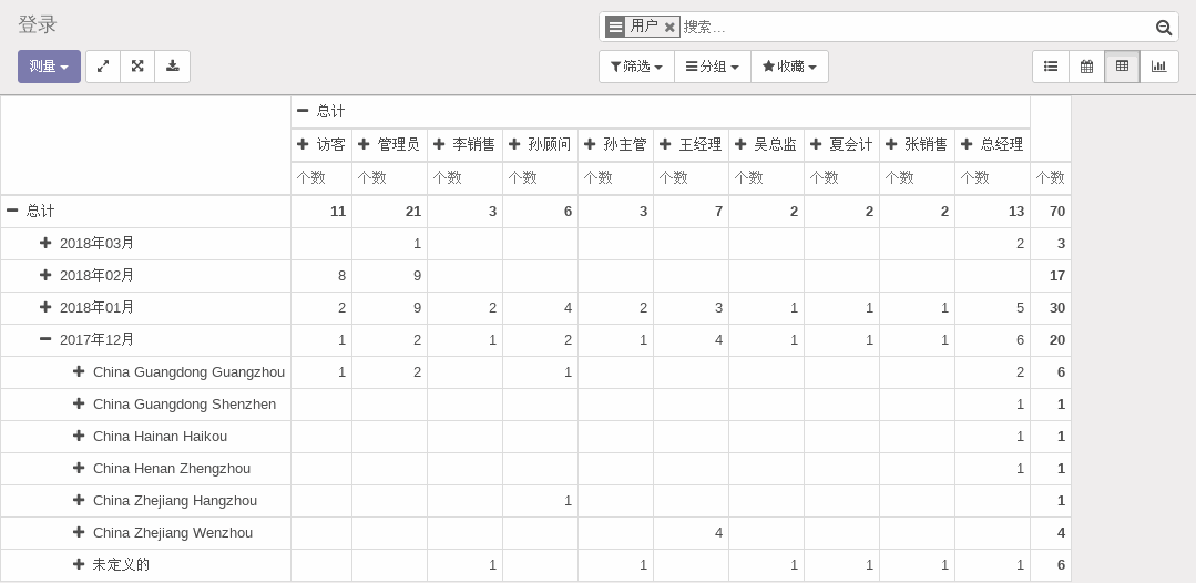 ODOO用户登录日志统计